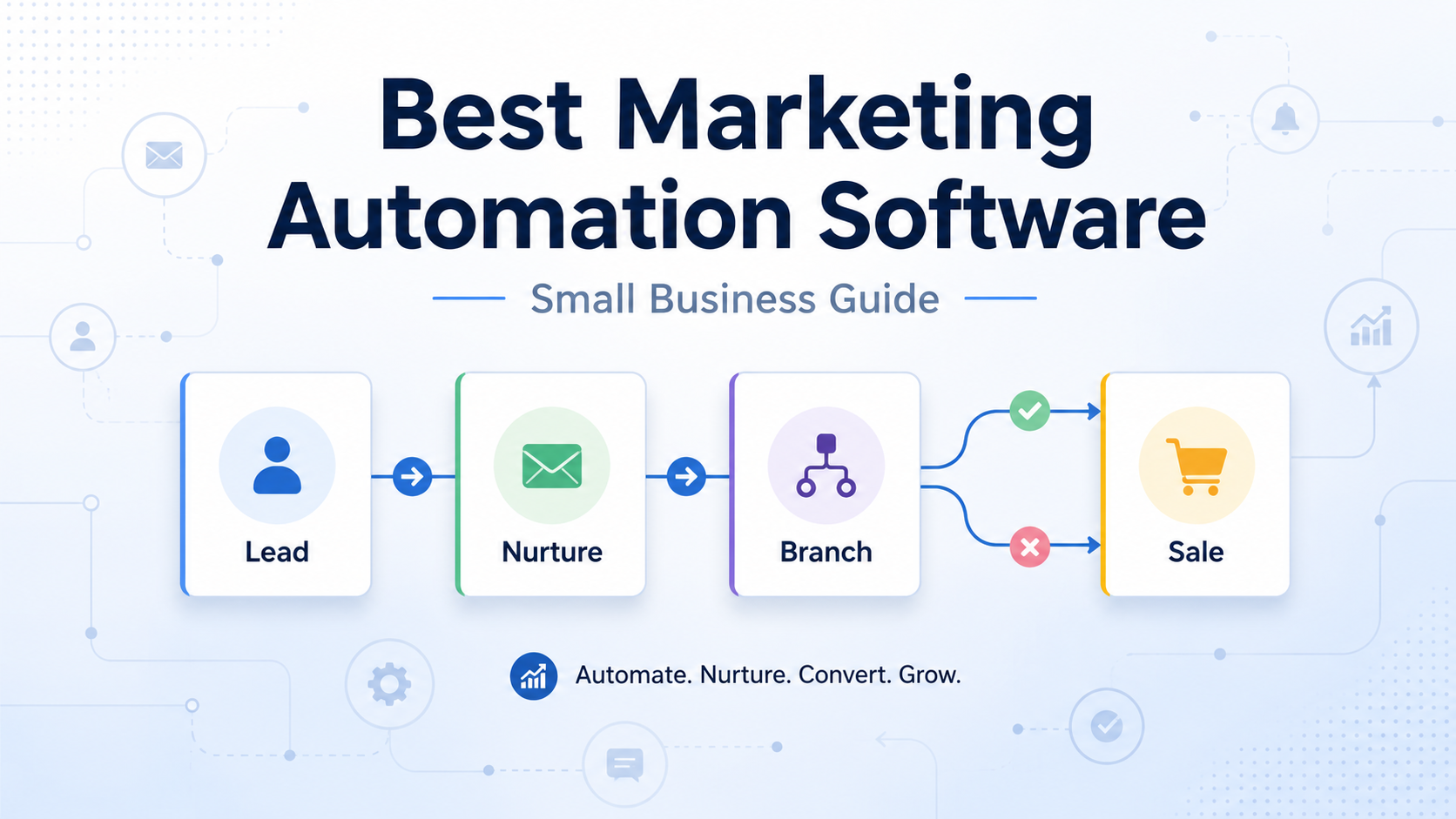 Marketing automation workflow showing lead nurturing, branching, and sales follow-up for a small business
